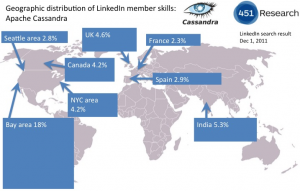 Distribución geográfica de miembros de LinkedIn con Cassandra en su perfil