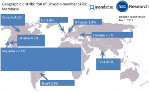 Distribución geográfica de miembros de LinkedIn con Couchbase en su perfil