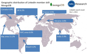 Distribución geográfica de miembros de LinkedIn con MongoDB en su perfil