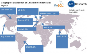 Distribución geográfica de miembros de LinkedIn con MySQL en su perfil