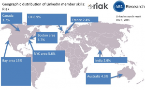 Distribución geográfica de miembros de LinkedIn con Riak en su perfil
