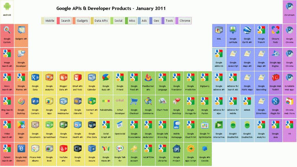Google APIs & developer products