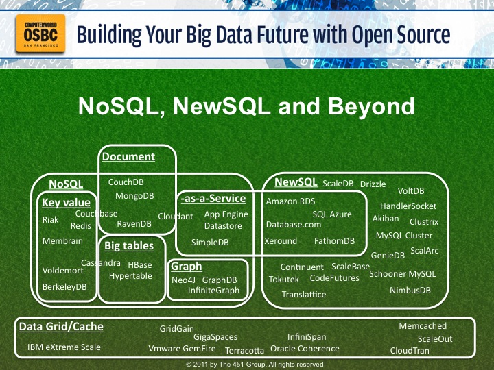 NoSQL, NewSQL and beyond