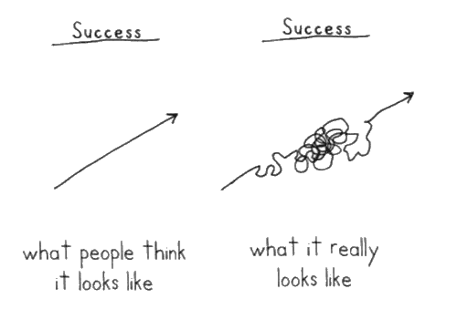Success Lines
