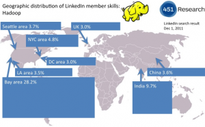 Distribución geográfica de los miembros de LinkedIn con Hadoop en su perfil