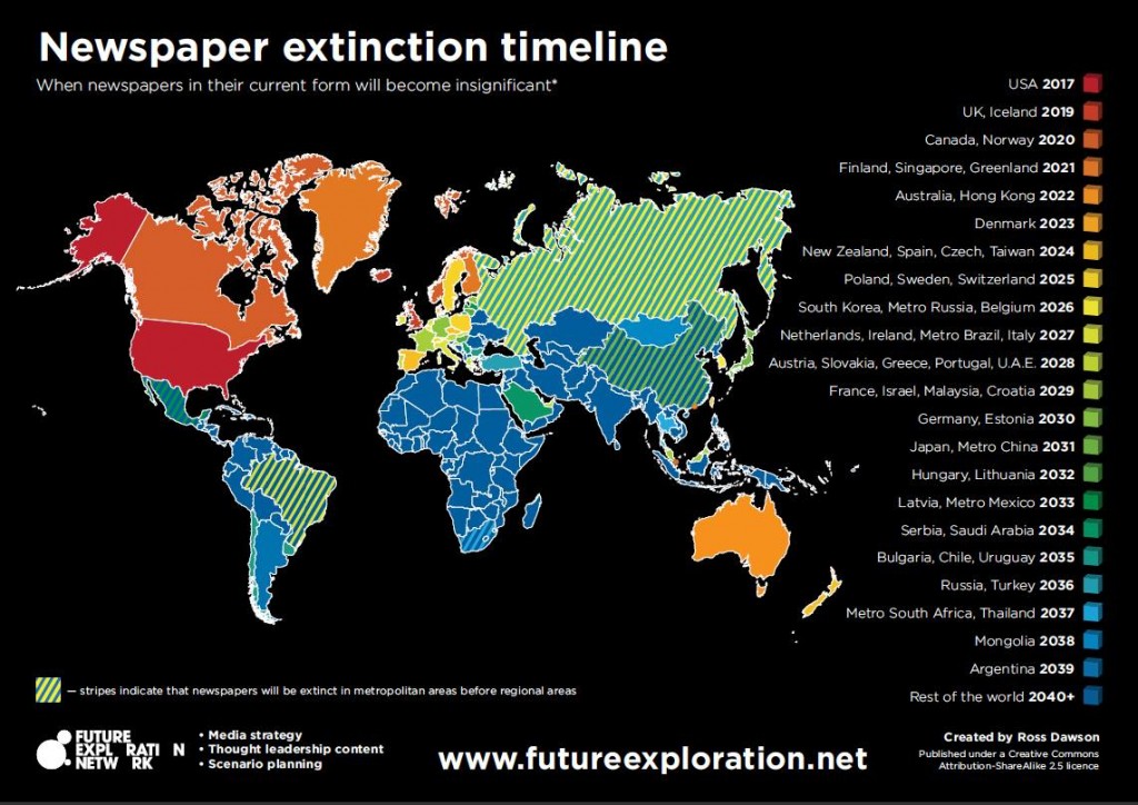 Newspaper extinction timeline