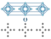 D-Wave coupled qubits