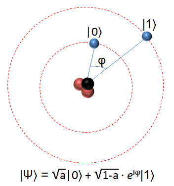 Modelo atómico de un qubit